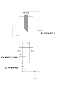 Bipolar X-ray Topology