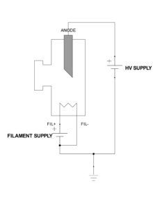 Grounded Cathode X-ray Topology