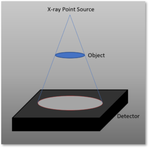 x-ray point source