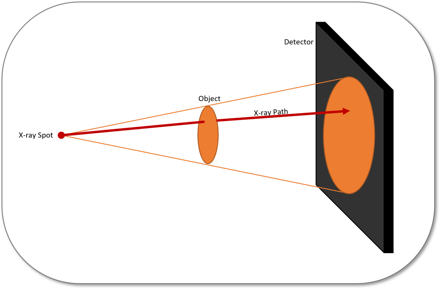 x-ray-sources-101-taking-faster-images-at-higher-resolution-part-1-mxr